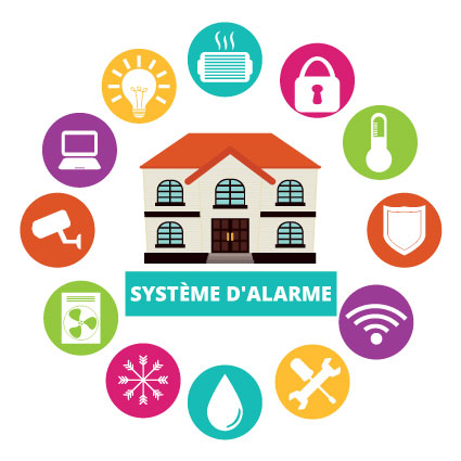 systeme d'alarme et securite