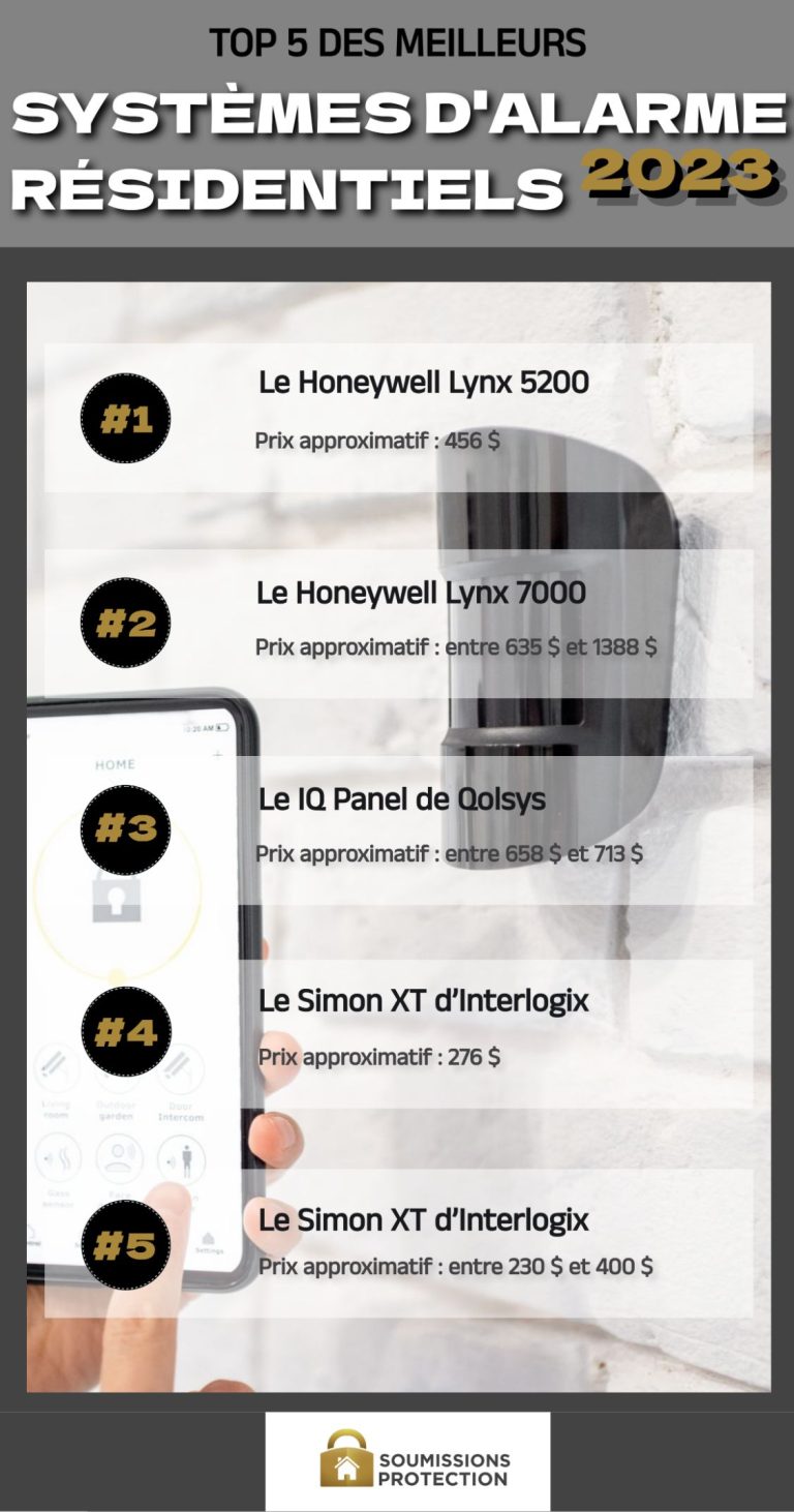 Top 5 meilleurs systemes dalarme residentiels